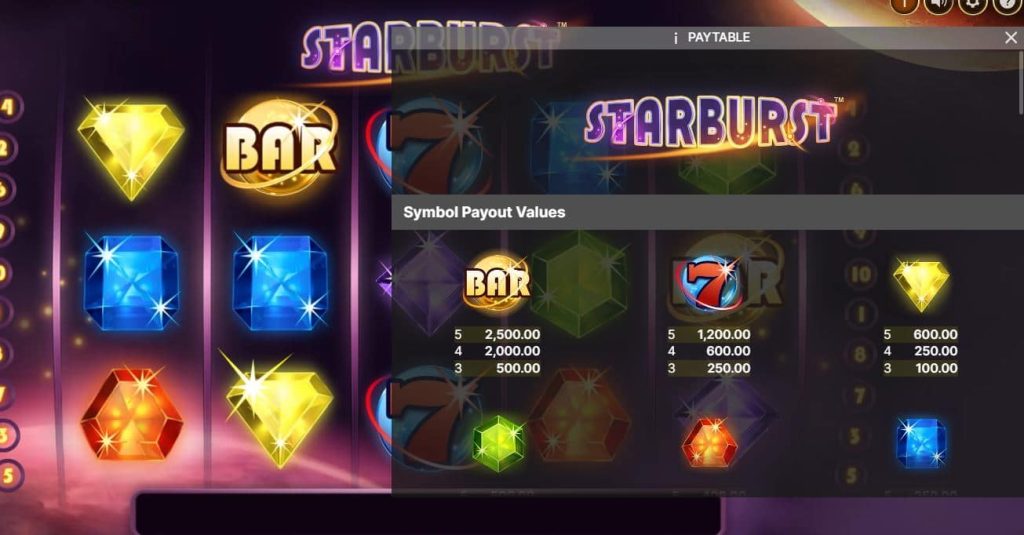 online slots paytable